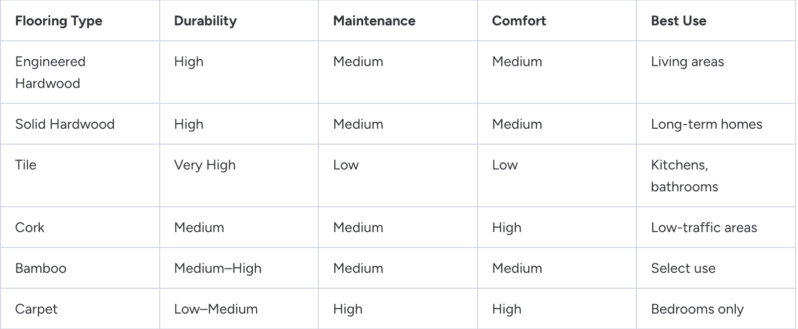Home Flooring Options